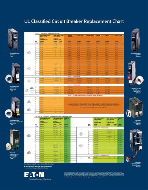 circuit breakers compatability with electrical box|homeline breaker compatibility chart.